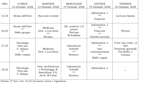 Setimana dal 12 Gennaio 2026