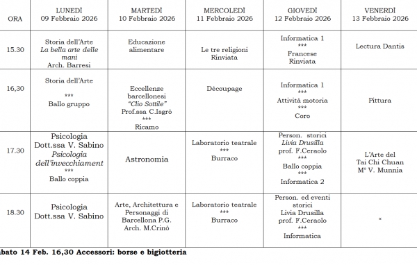 Settimana dal 9-Febbraio-2026