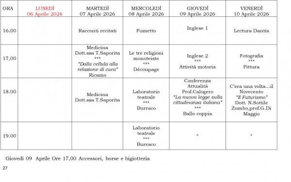 Settimana dal 6 Aprile 2026
