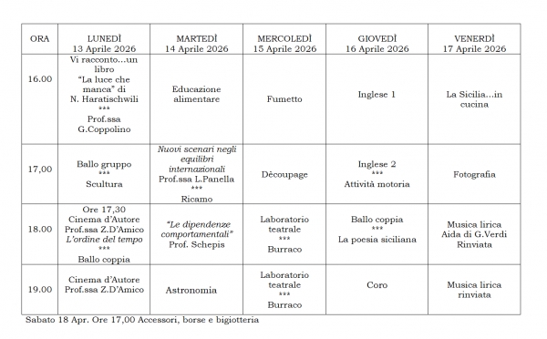 Settimana dal 13 Aprile
